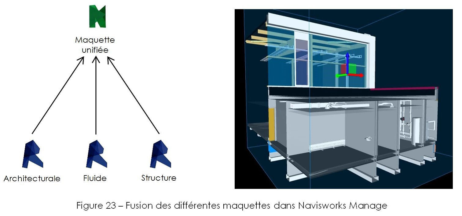 conception maquette numerique