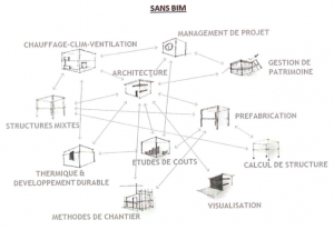 maquette numérique BIM